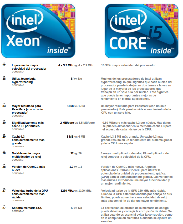 tabla comparativa Core i5 vs Xeon